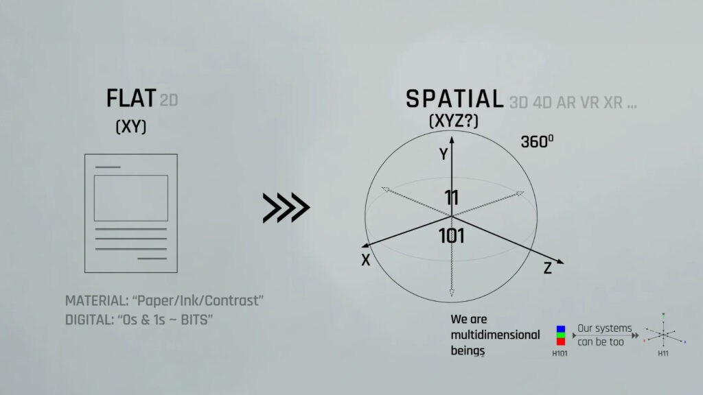 Flat vs Spatial